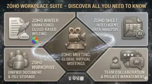 Zoho Workplace Suite