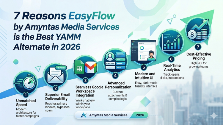 7 Reasons EasyFlow by Amyntas Media Services is the Best YAMM Alternate in 2026