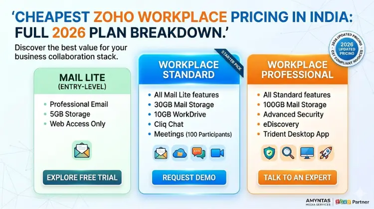 Cheapest Zoho Workplace Pricing in India: Full 2026 Plan Breakdown