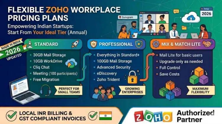 Flexible Zoho Workplace Pricing Plans for Indian Startups (From ₹99)